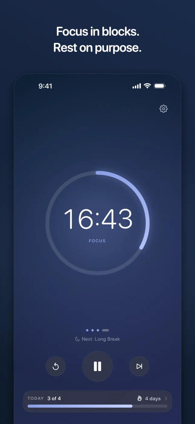 A 16:43 focus countdown inside a filling progress ring, with a Today bar showing 3 of 4 sessions and a 4-day streak