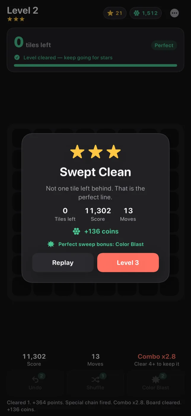 A three-star Swept Clean result with zero tiles left, 11,302 points, and a perfect sweep bonus