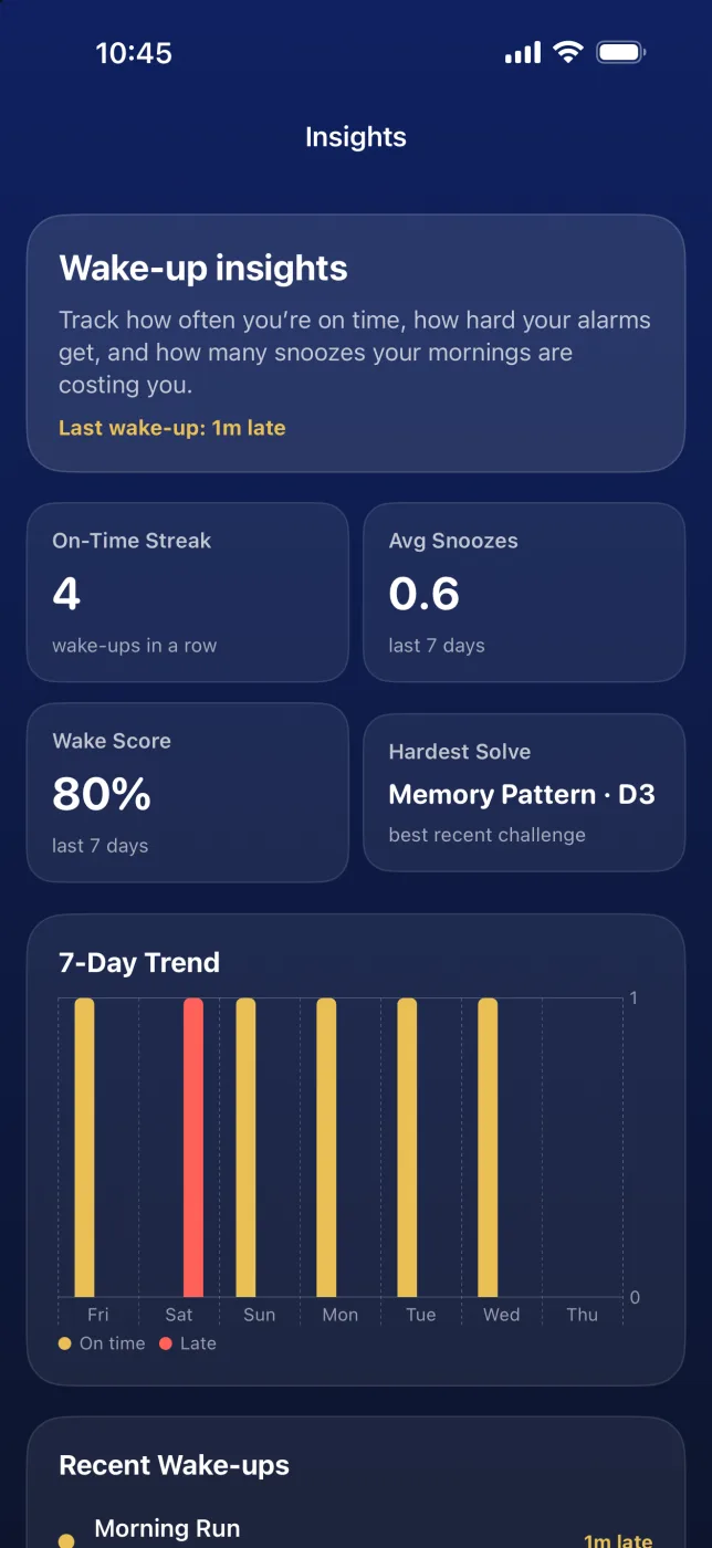 Insights dashboard with on-time streak, average snoozes, wake score, and a 7-day trend